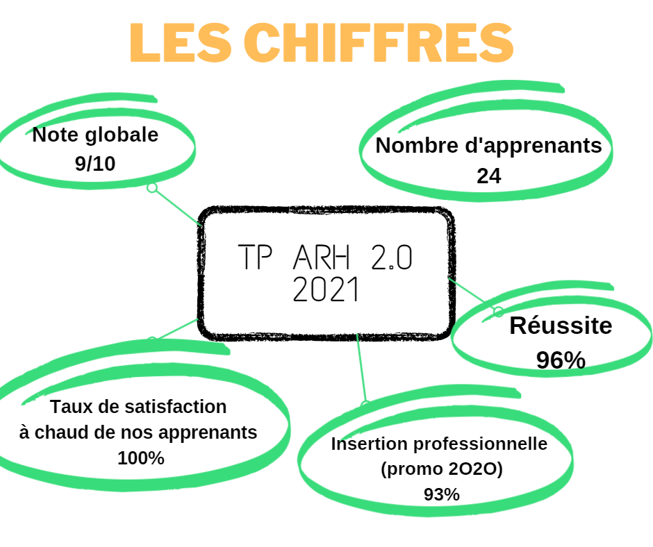ARH-2.0-chiffres-aifcp-la-ciotat